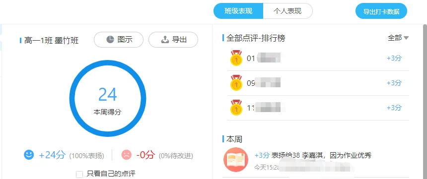 制定篮球交流计划以促进个人技能发展的方法_0